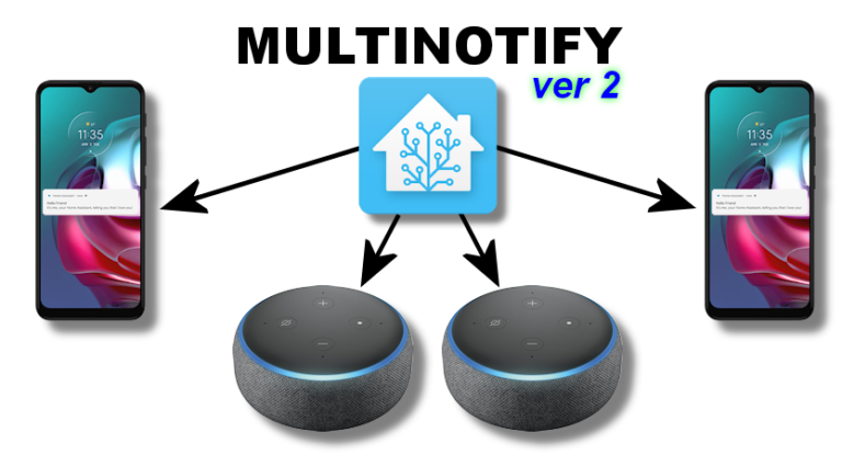 Multinotify: il package per le notifiche su Alexa e App